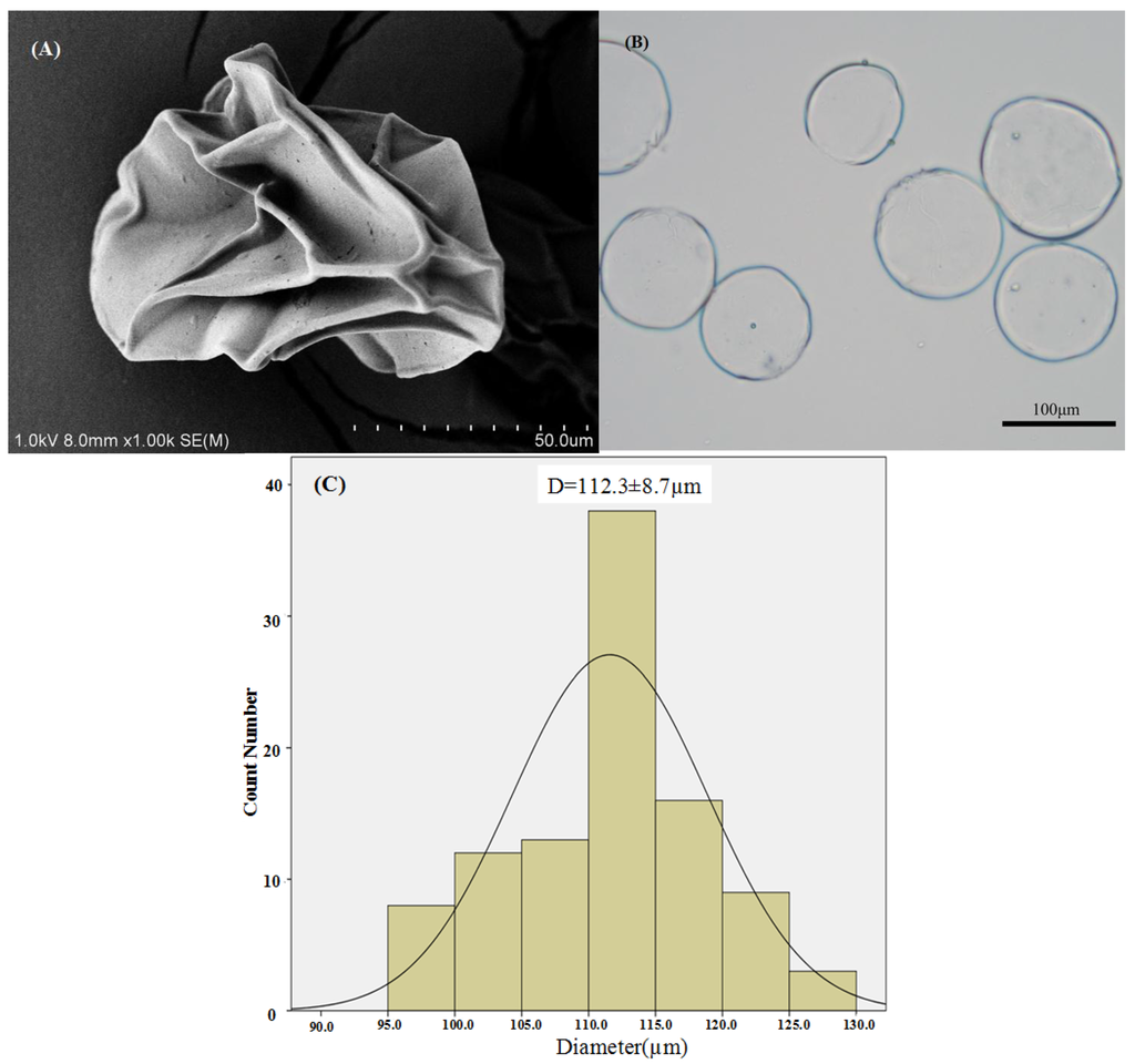 Marinedrugs 12 05764 g003 1024