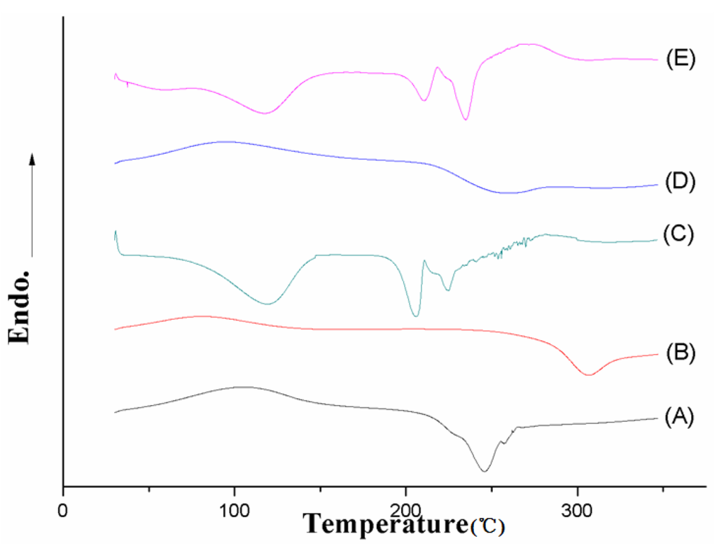 Marinedrugs 12 05764 g004 1024
