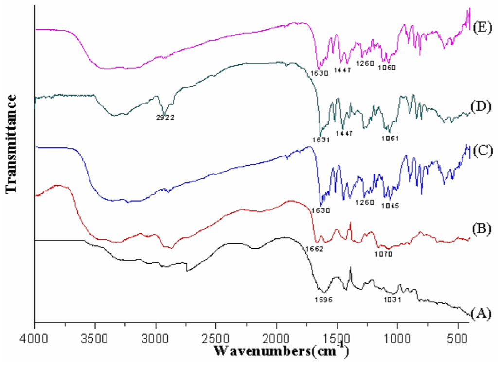Marinedrugs 12 05764 g005 1024