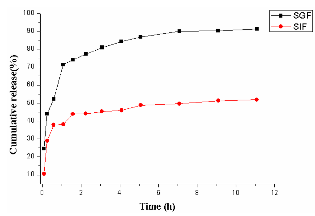 Marinedrugs 12 05764 g006 1024