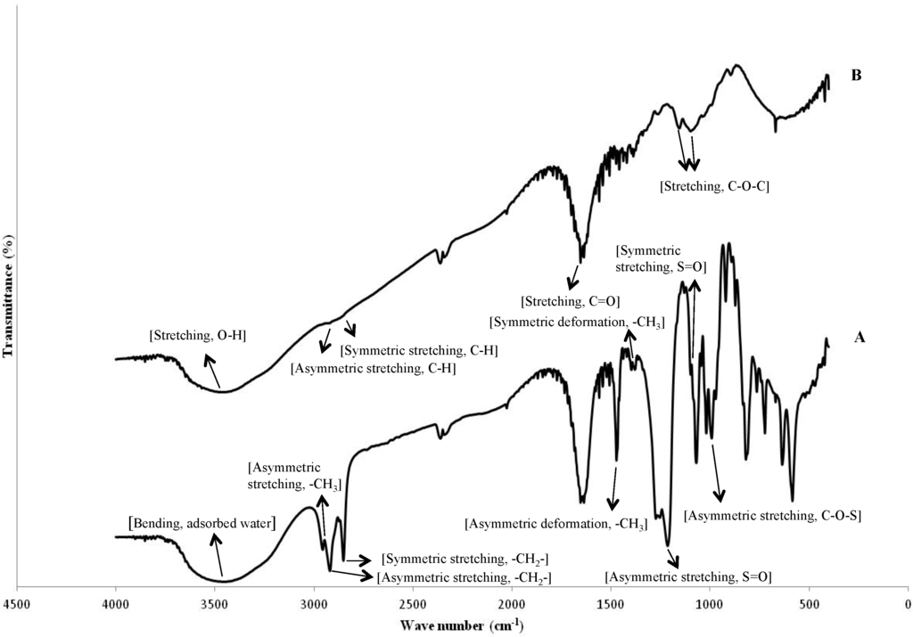 Marinedrugs 12 05801 g001 1024