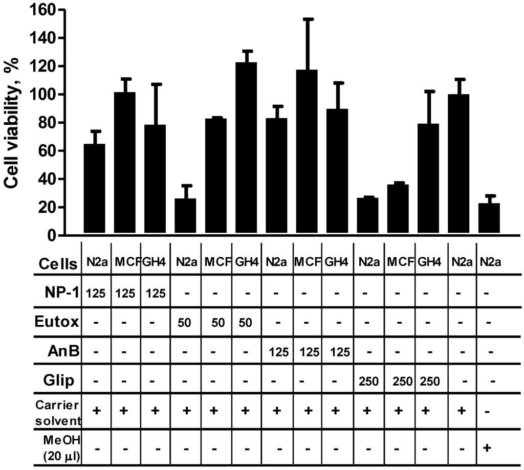 Marinedrugs 13 00065 g002 1024