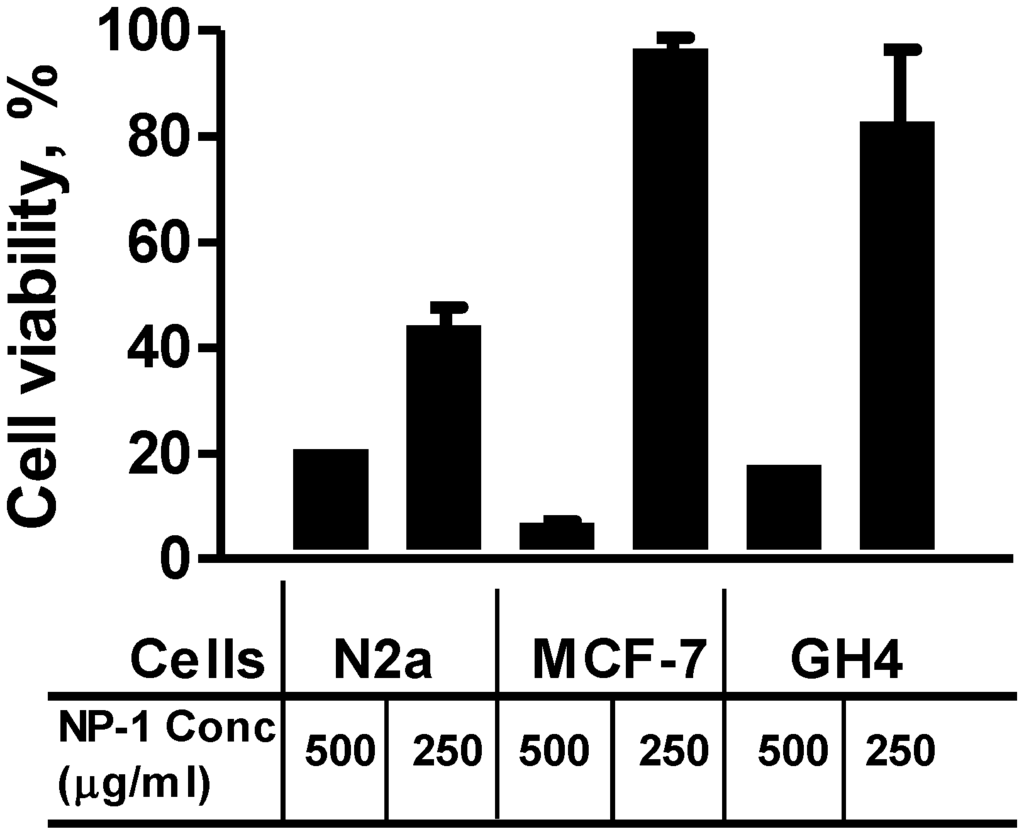 Marinedrugs 13 00065 g003 1024