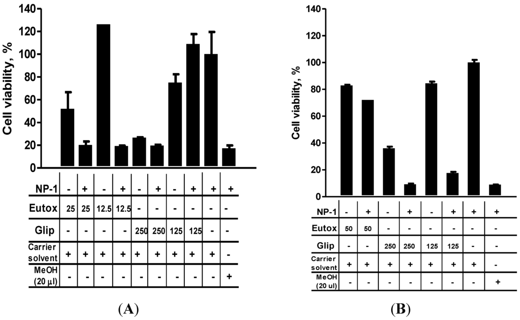 Marinedrugs 13 00065 g004 1024