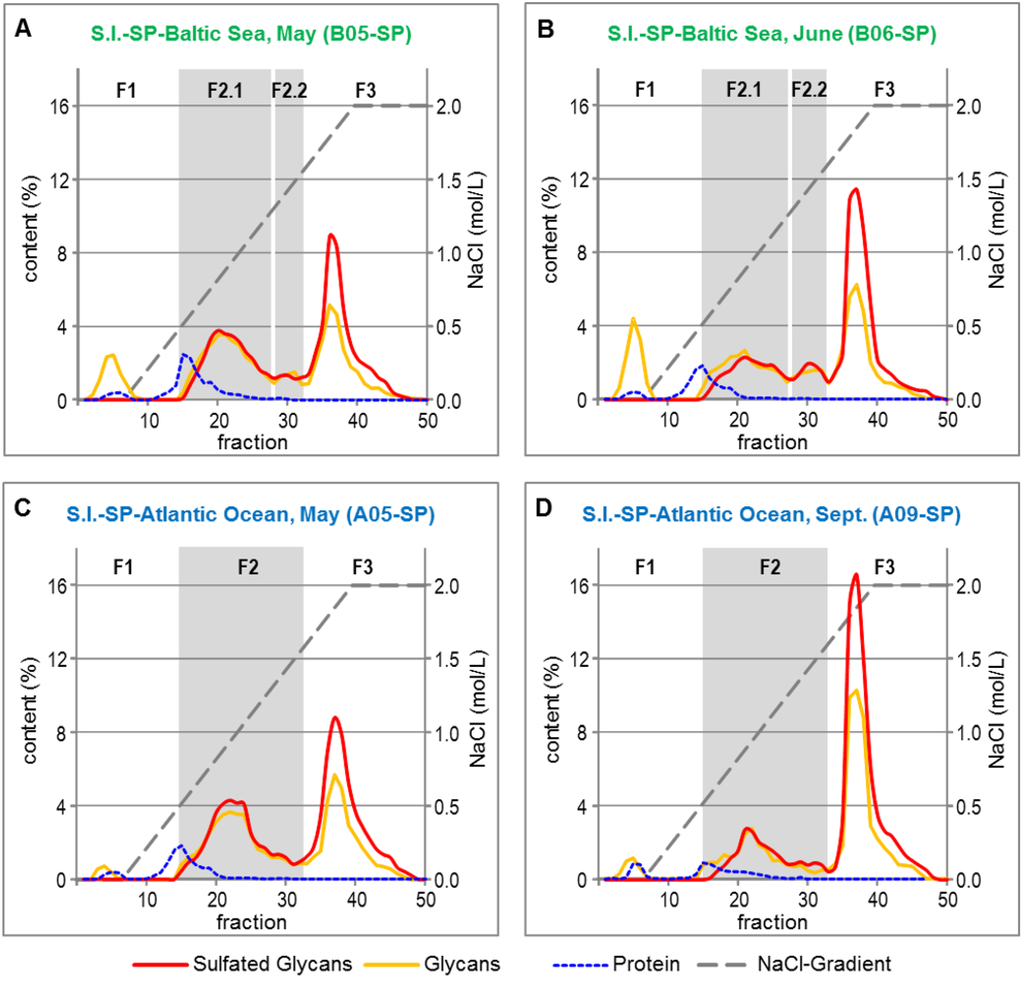 Marinedrugs 13 00076 g003 1024