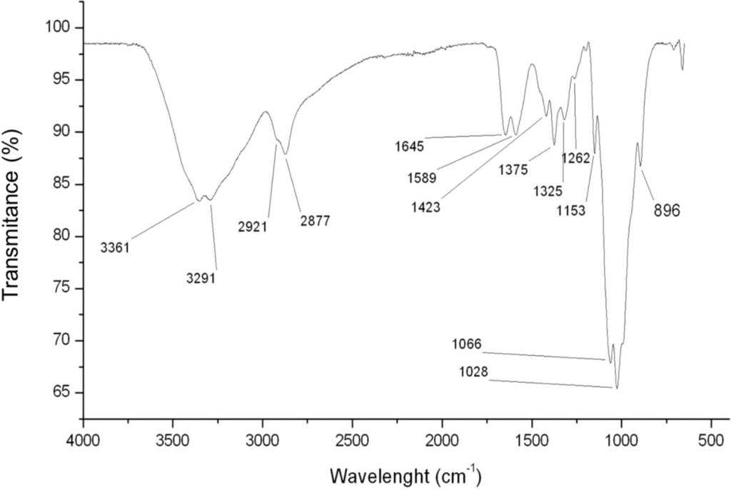 Marinedrugs 13 00141 g001 1024