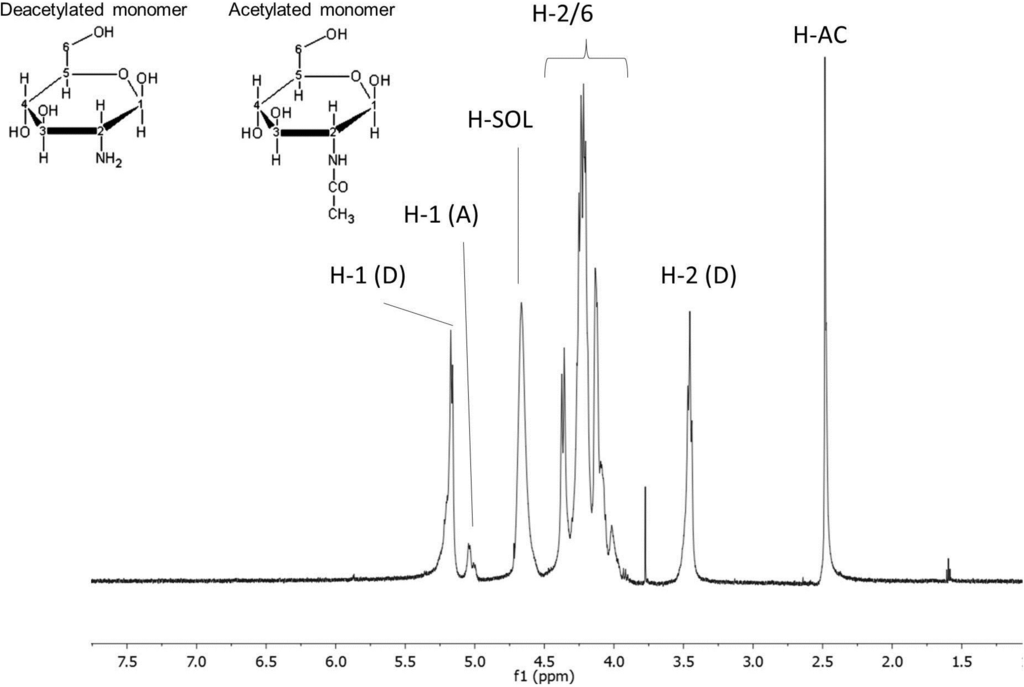 Marinedrugs 13 00141 g002 1024