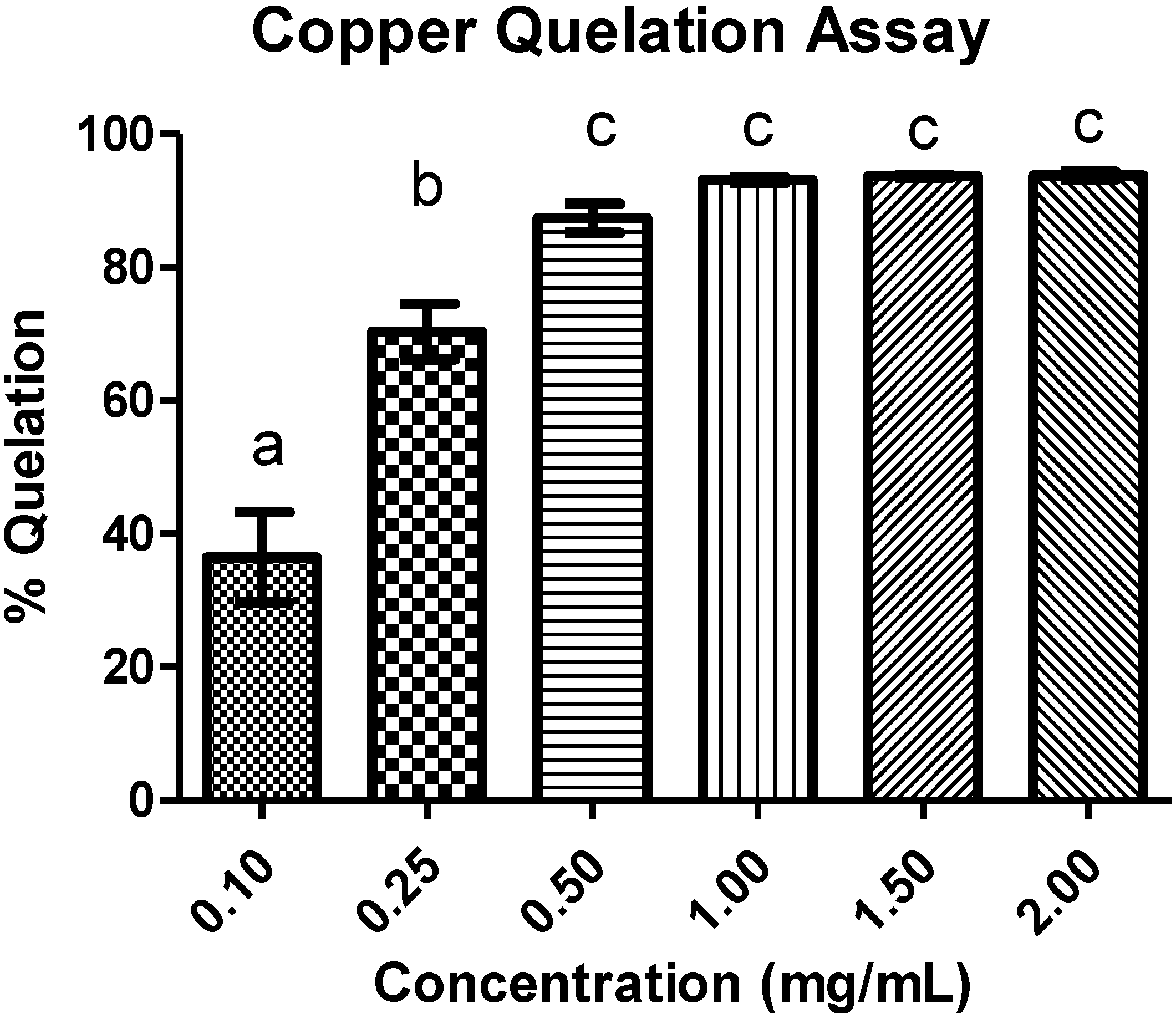 Marinedrugs 13 00141 g003