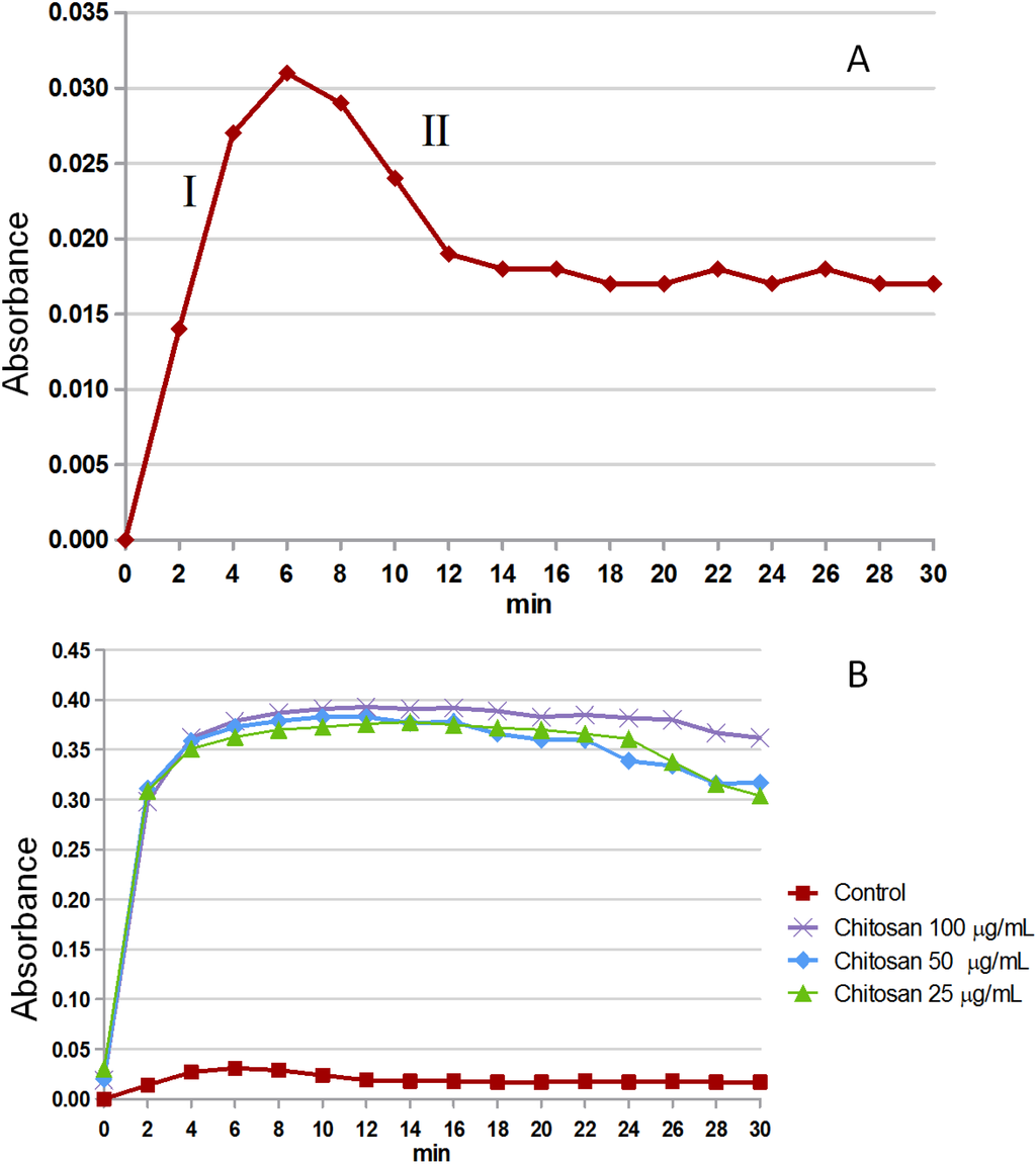Marinedrugs 13 00141 g004 1024