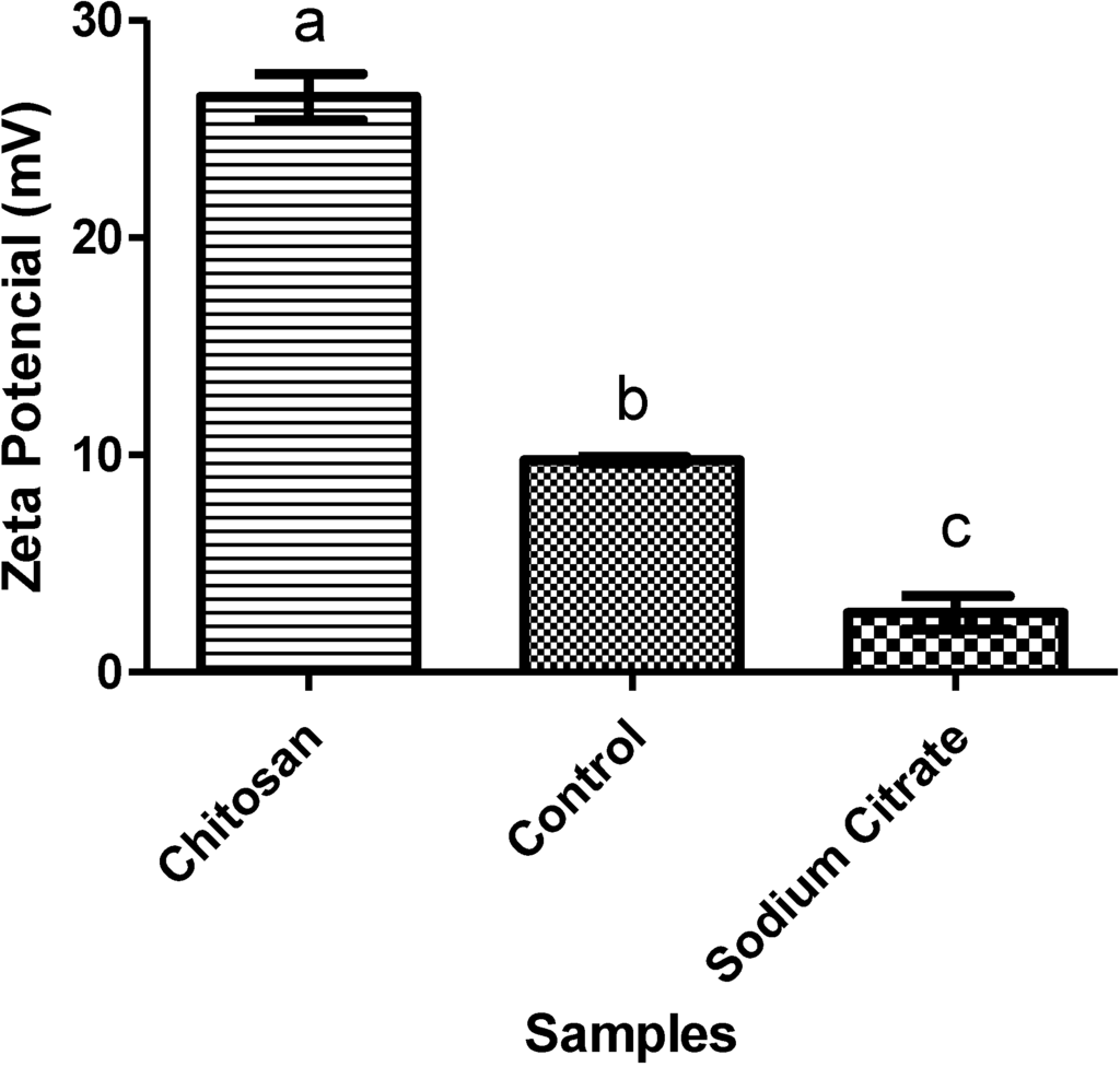 Marinedrugs 13 00141 g006 1024