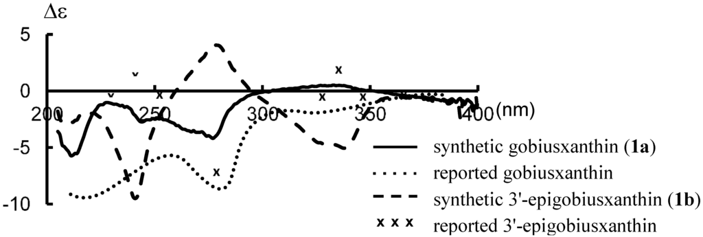 Marinedrugs 13 00159 g002 1024