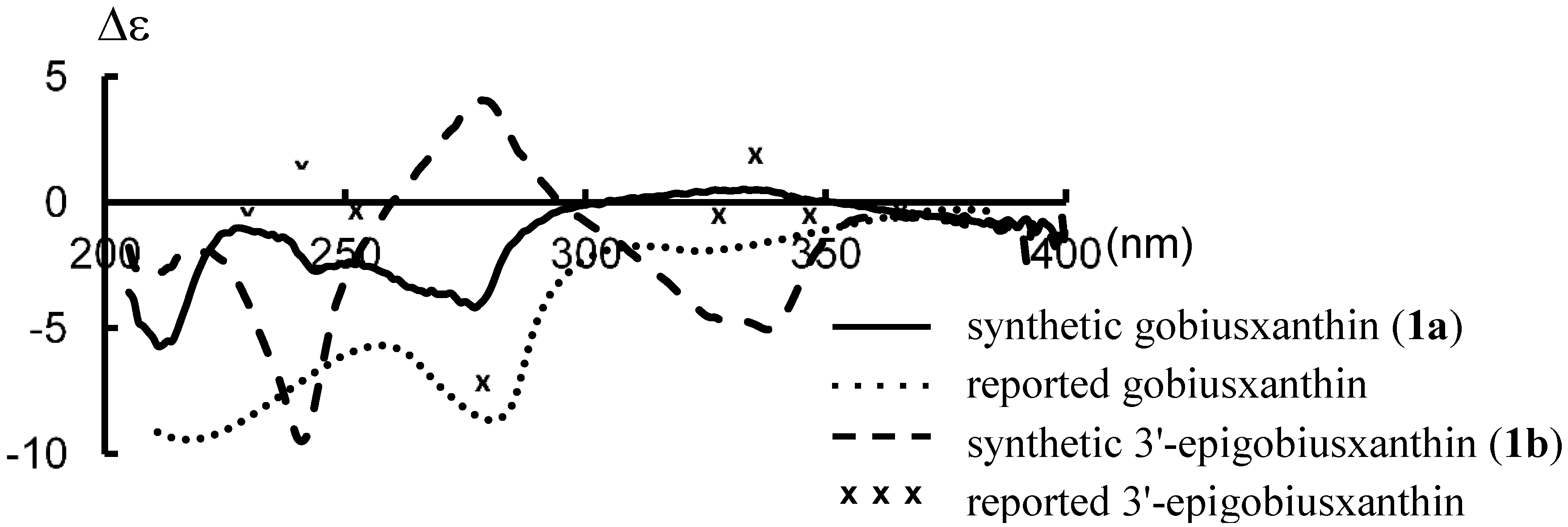 Marinedrugs 13 00159 g002