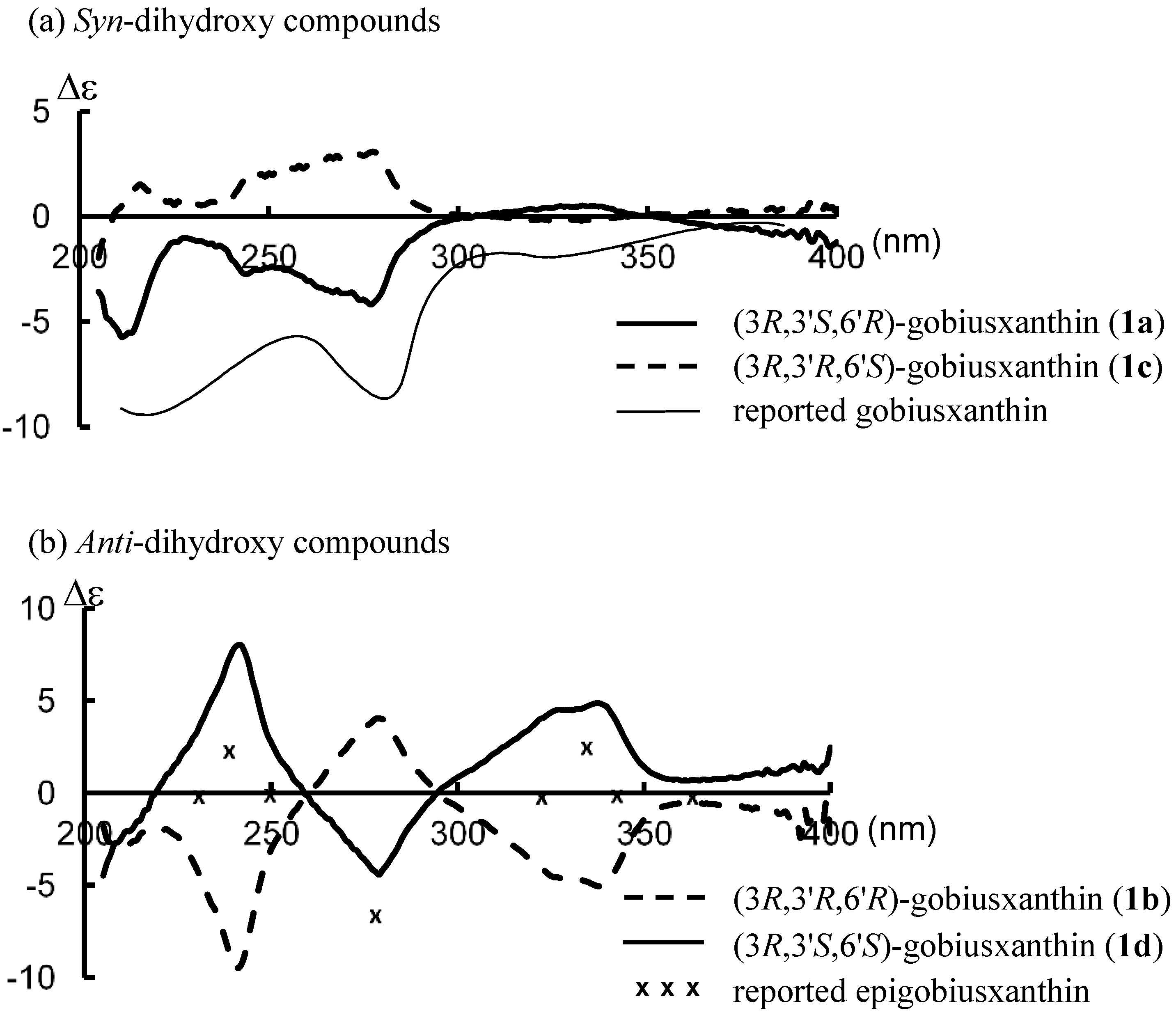 Marinedrugs 13 00159 g003