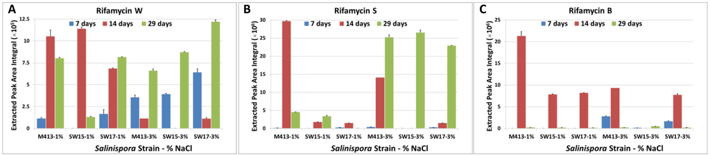 Marinedrugs 13 00249 g001 1024