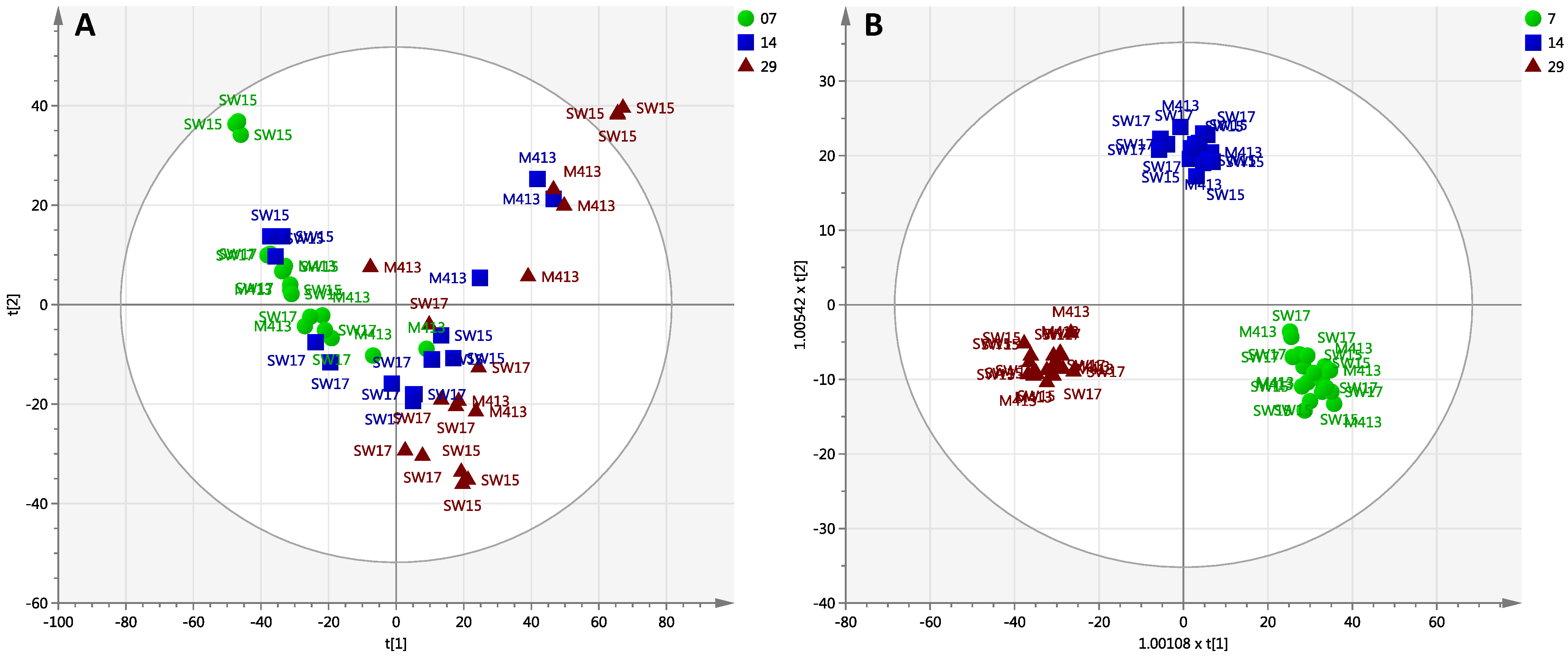 Marinedrugs 13 00249 g002
