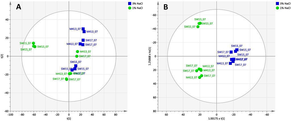 Marinedrugs 13 00249 g003a 1024