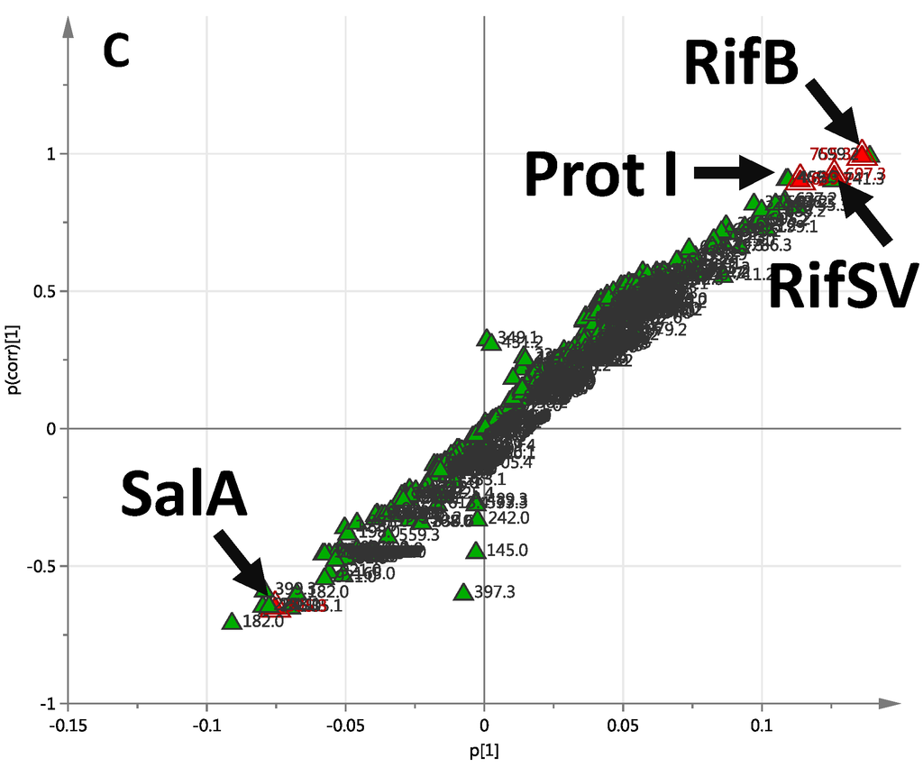 Marinedrugs 13 00249 g003b 1024