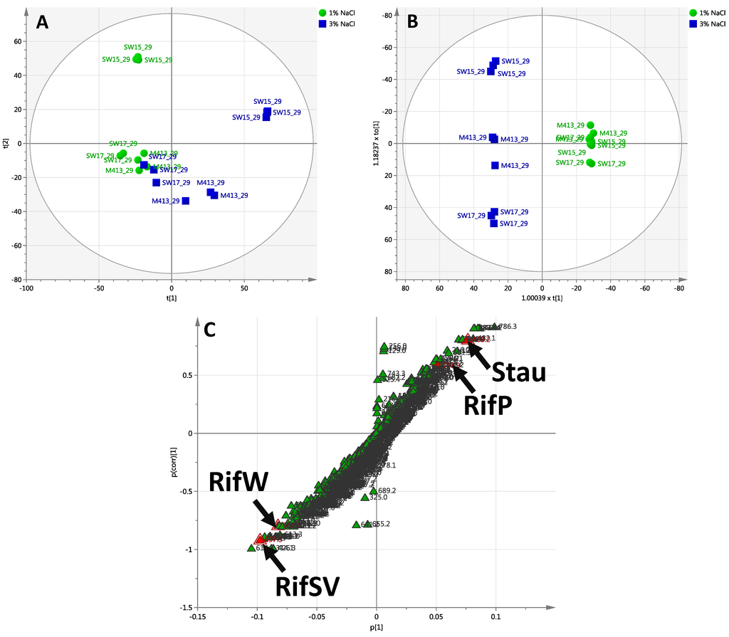 Marinedrugs 13 00249 g005 1024