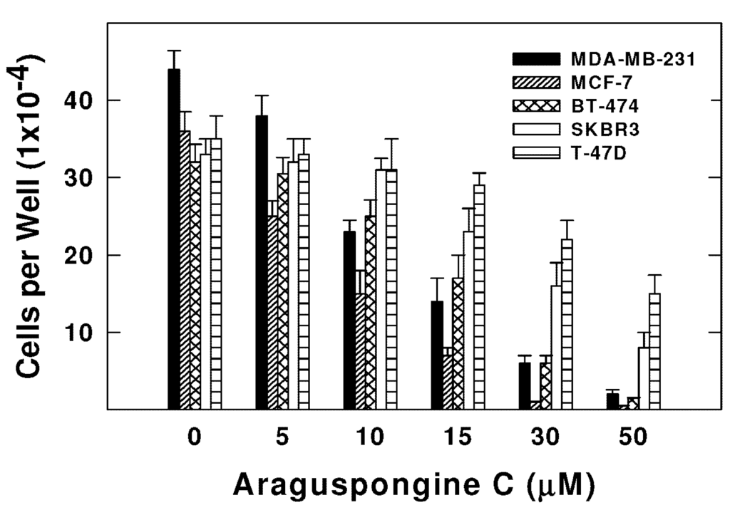 Marinedrugs 13 00288 g003 1024