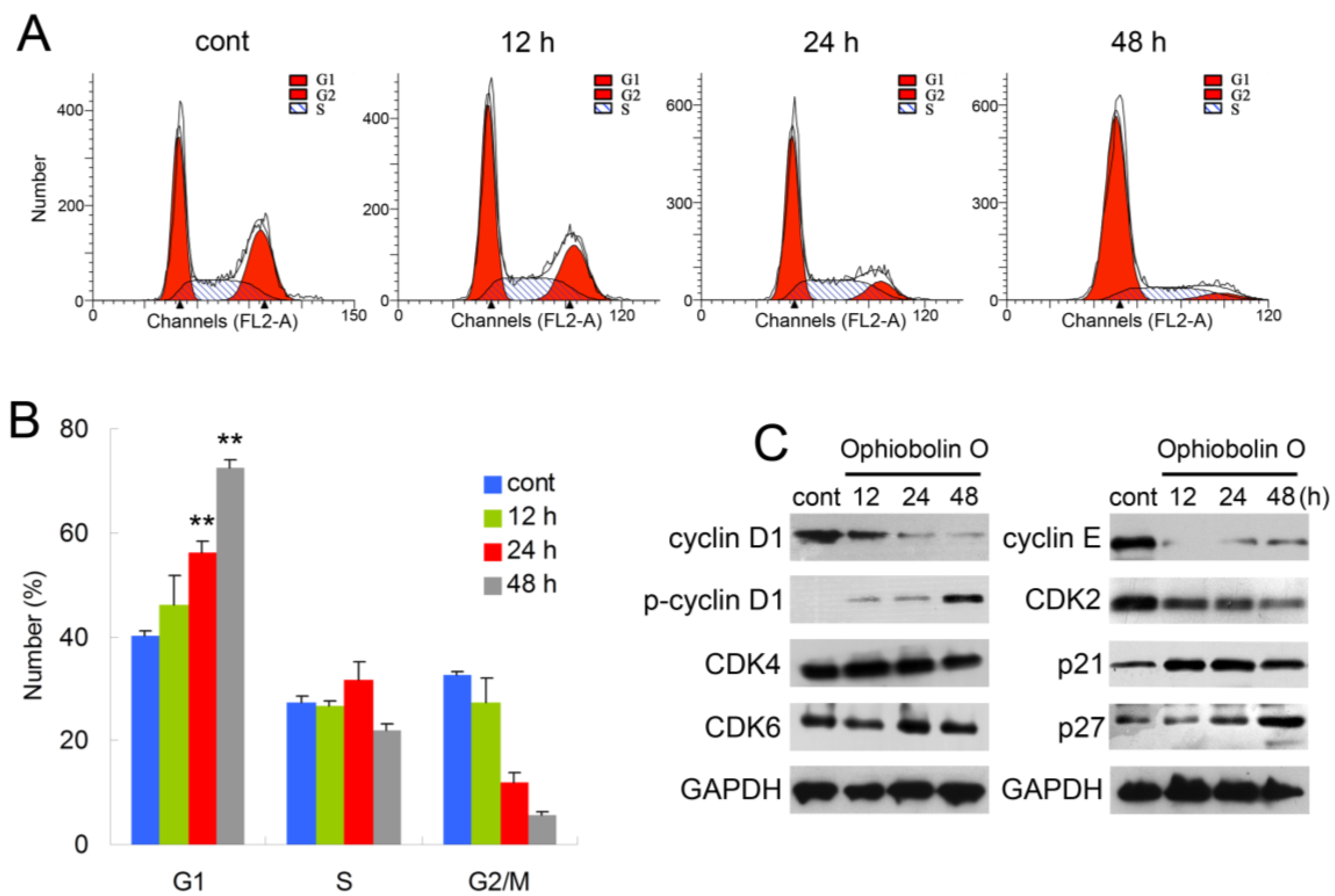 Marinedrugs 13 00431 g002