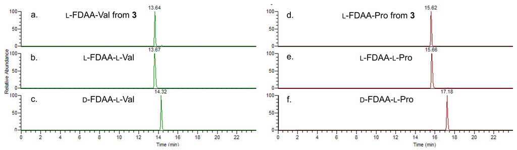 Marinedrugs 13 00444 g004 1024