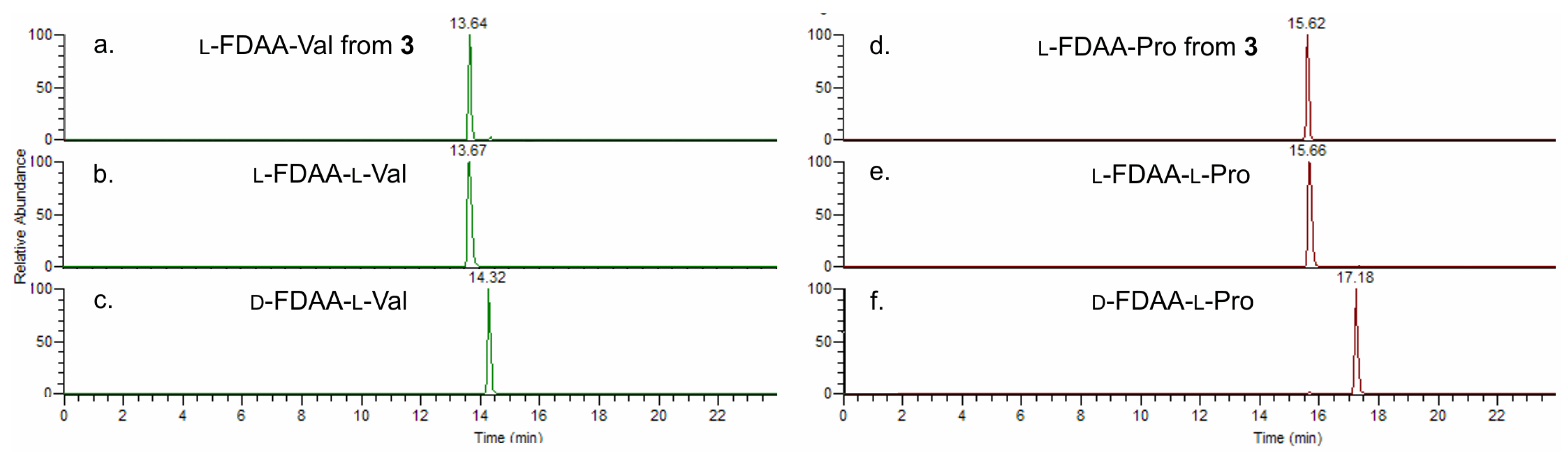 Marinedrugs 13 00444 g004