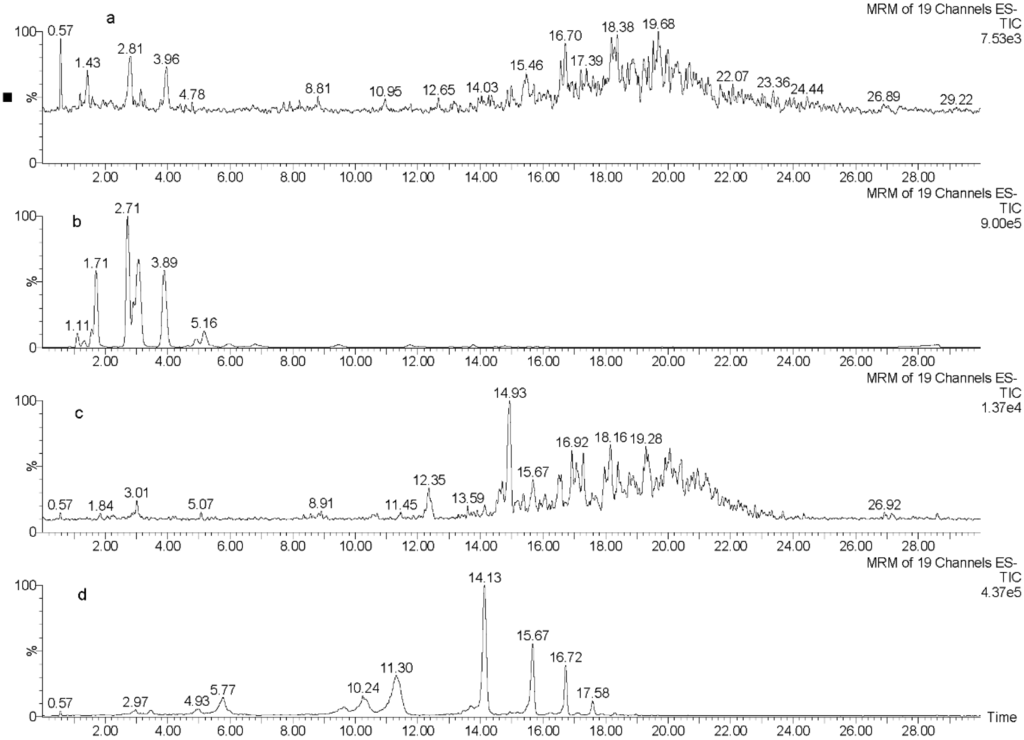 Marinedrugs 13 00509 g001 1024