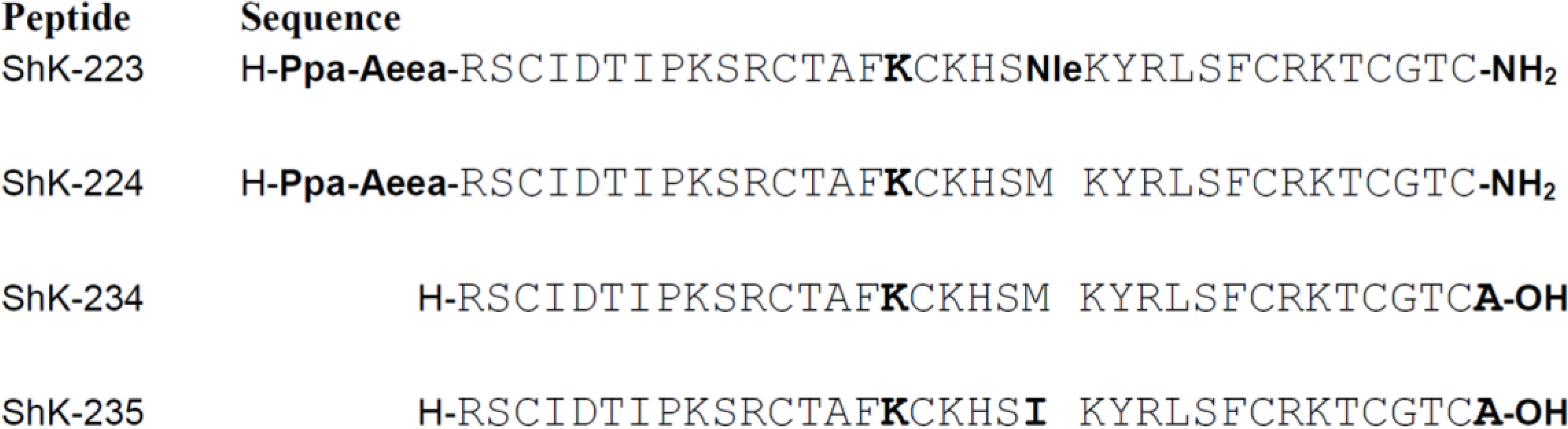 Marinedrugs 13 00529 g003