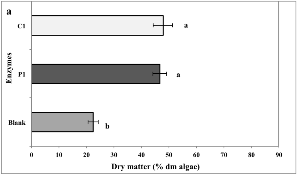 Marinedrugs 13 00558 g001a 1024
