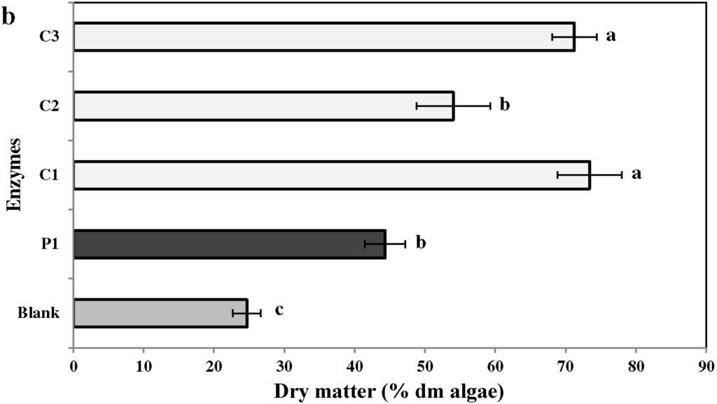 Marinedrugs 13 00558 g001b 1024