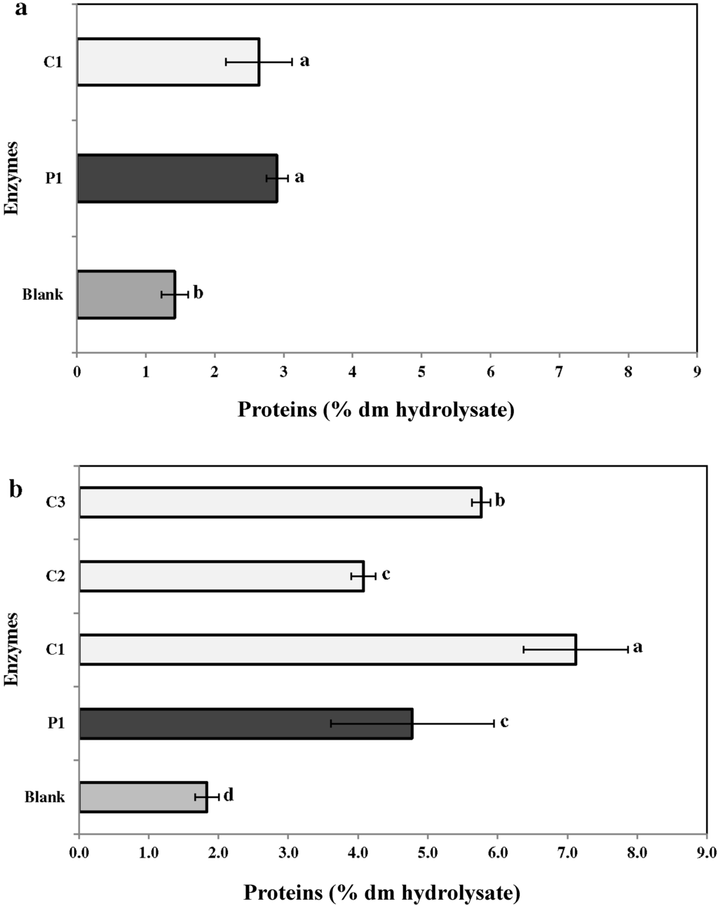 Marinedrugs 13 00558 g002 1024