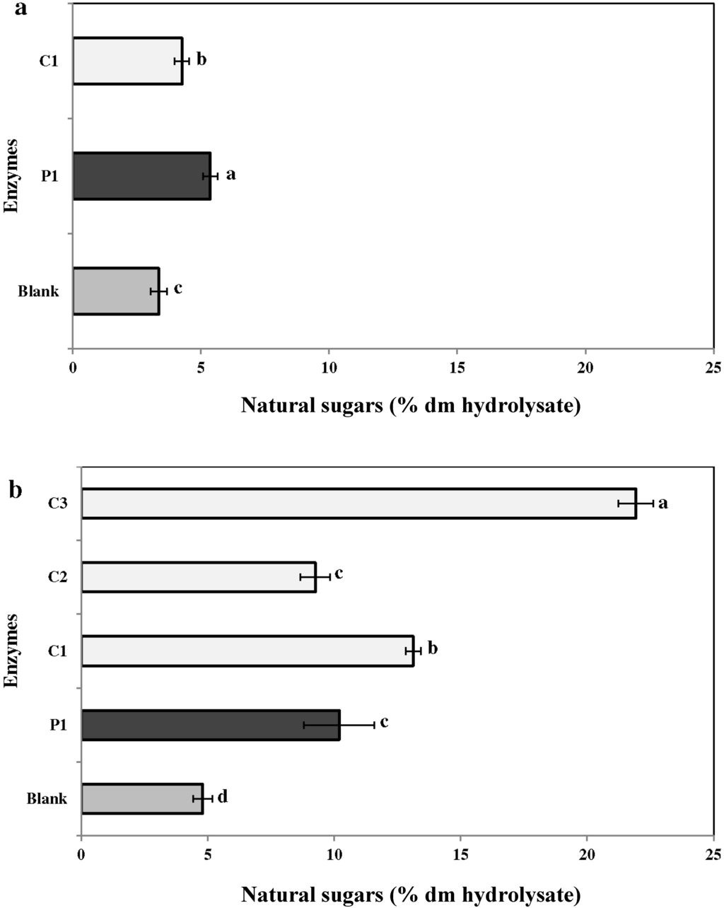 Marinedrugs 13 00558 g003 1024
