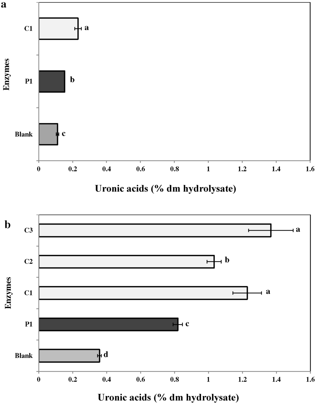 Marinedrugs 13 00558 g004 1024