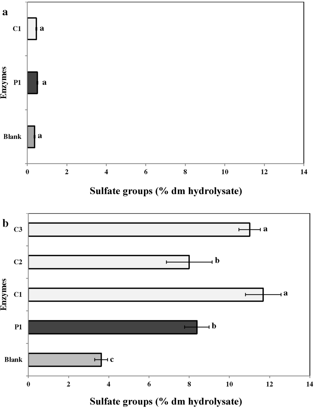 Marinedrugs 13 00558 g005 1024