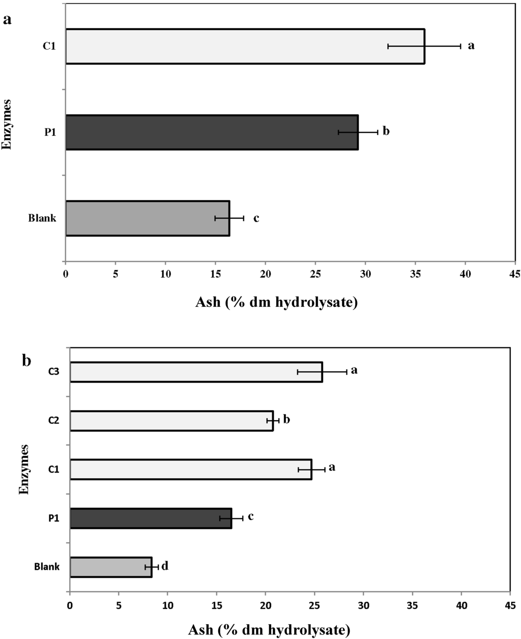 Marinedrugs 13 00558 g006 1024