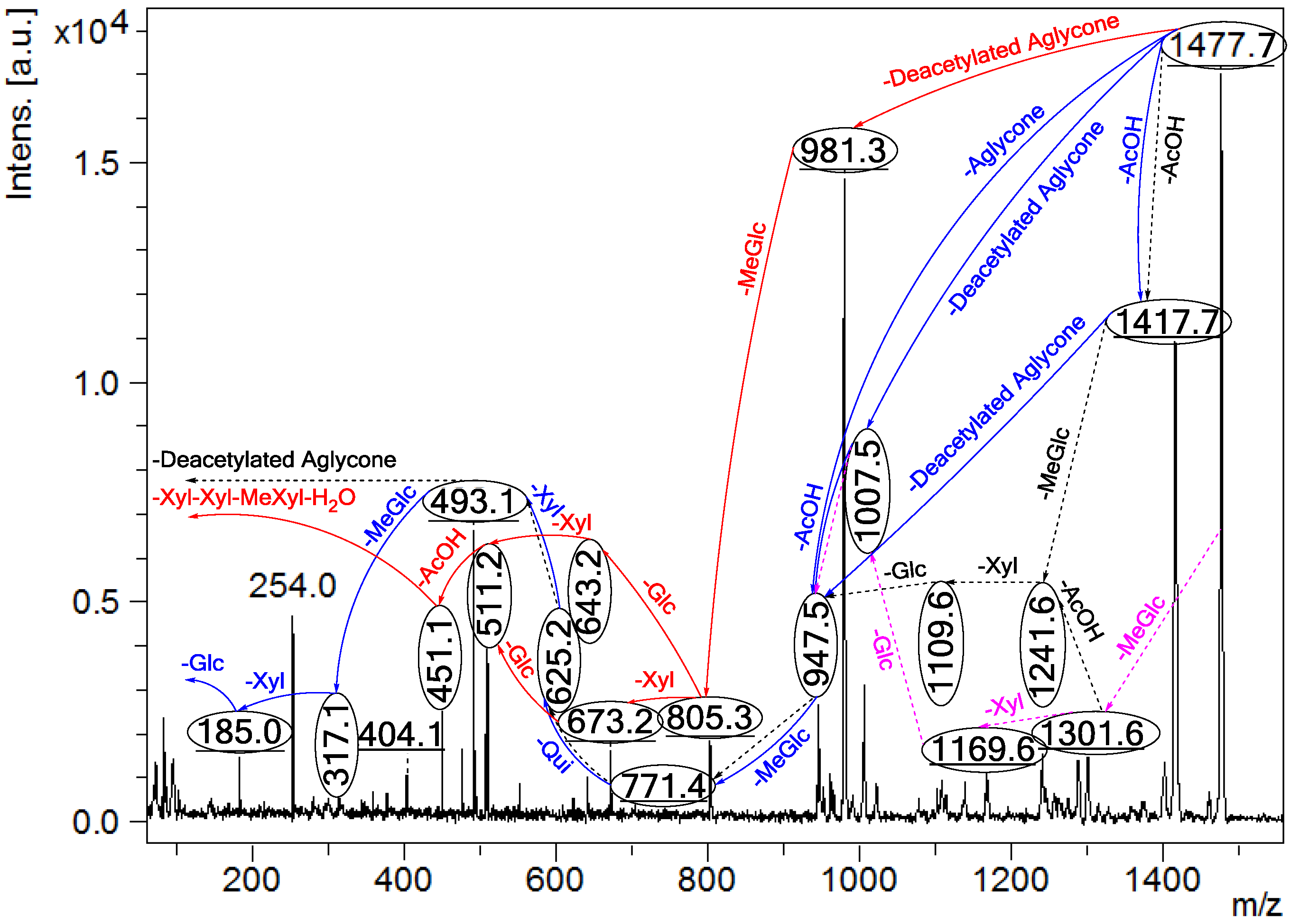 Marinedrugs 13 00597 g002