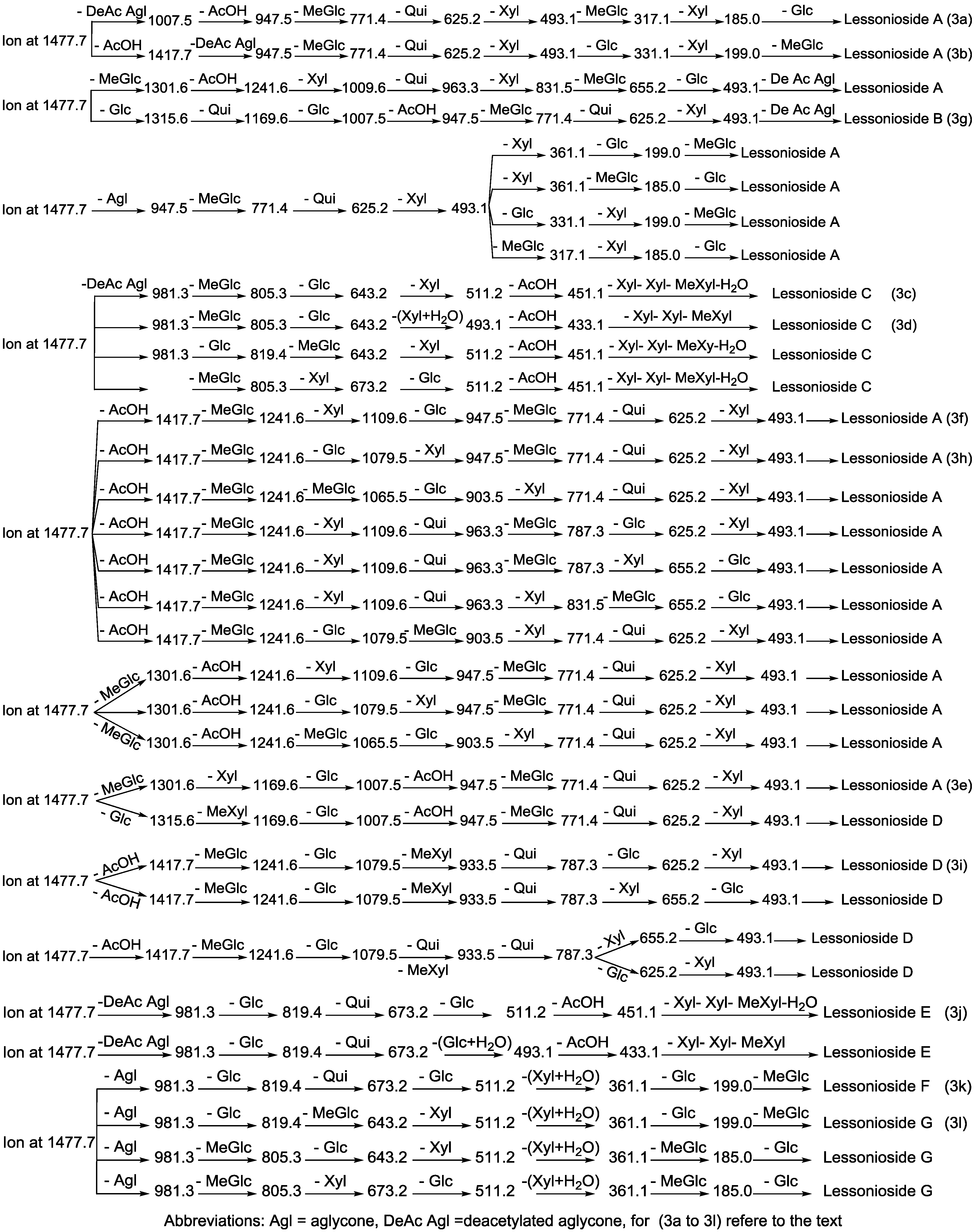 Marinedrugs 13 00597 g003