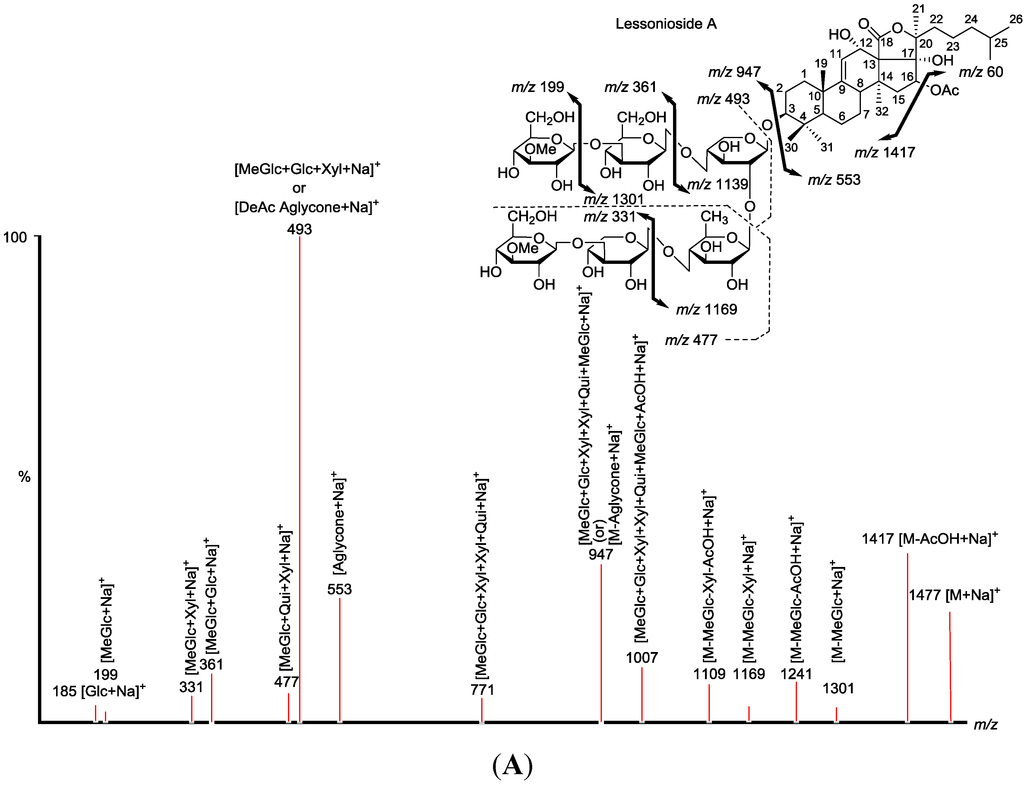 Marinedrugs 13 00597 g004a 1024