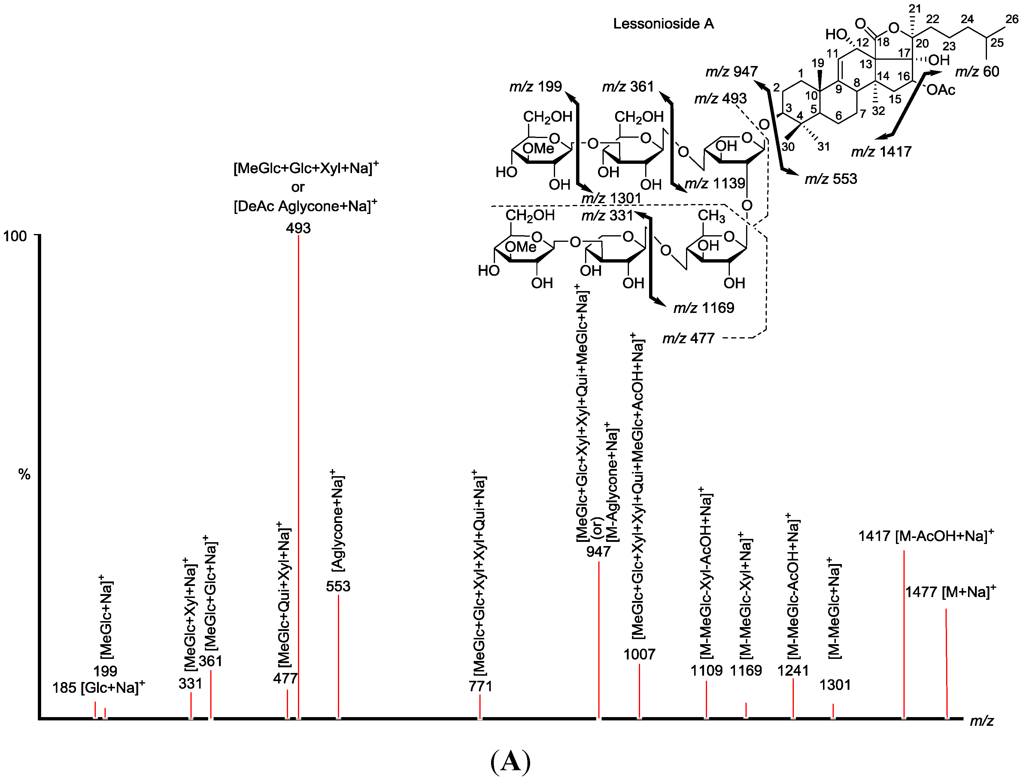 Marinedrugs 13 00597 g004a