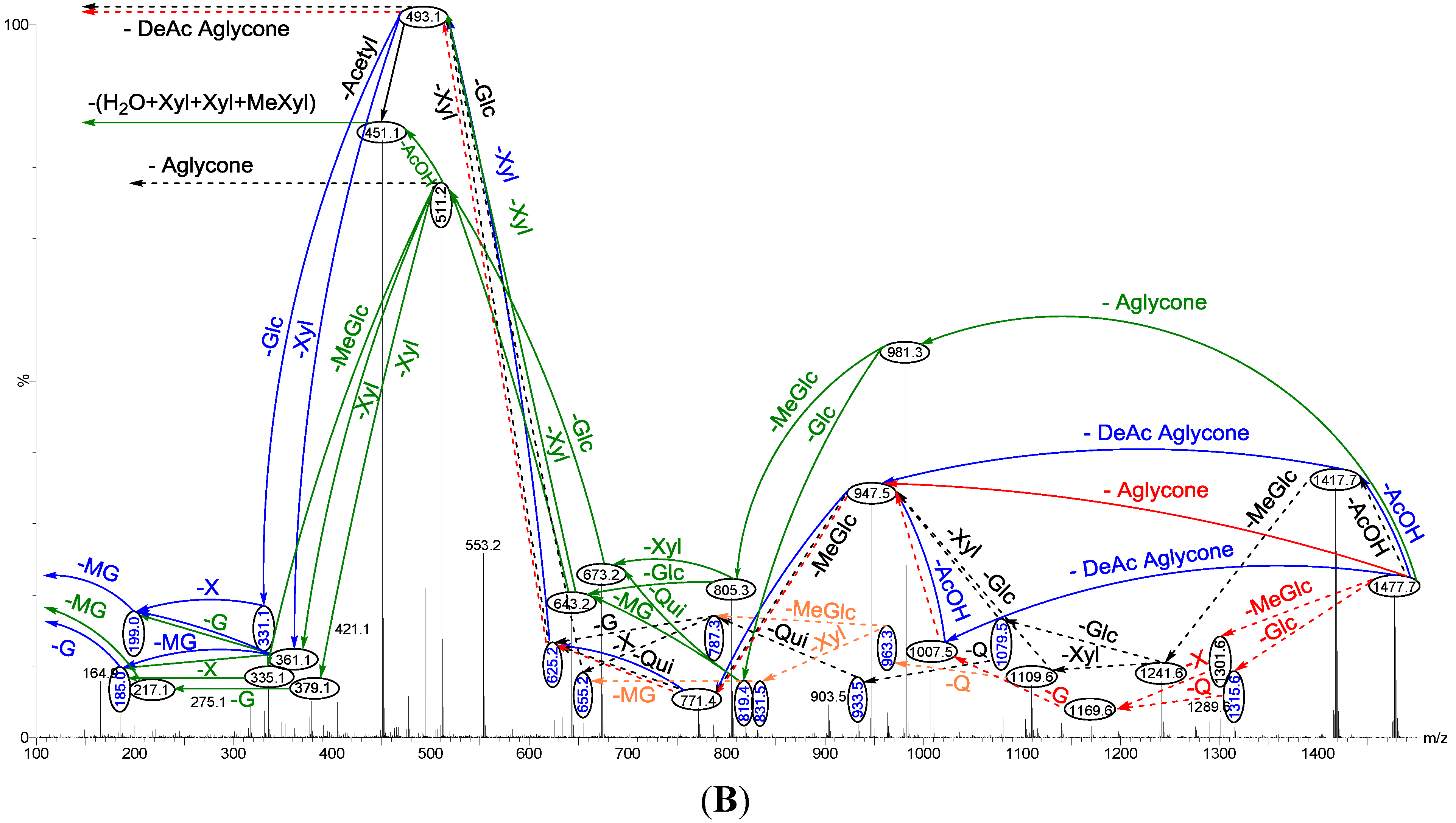 Marinedrugs 13 00597 g004b