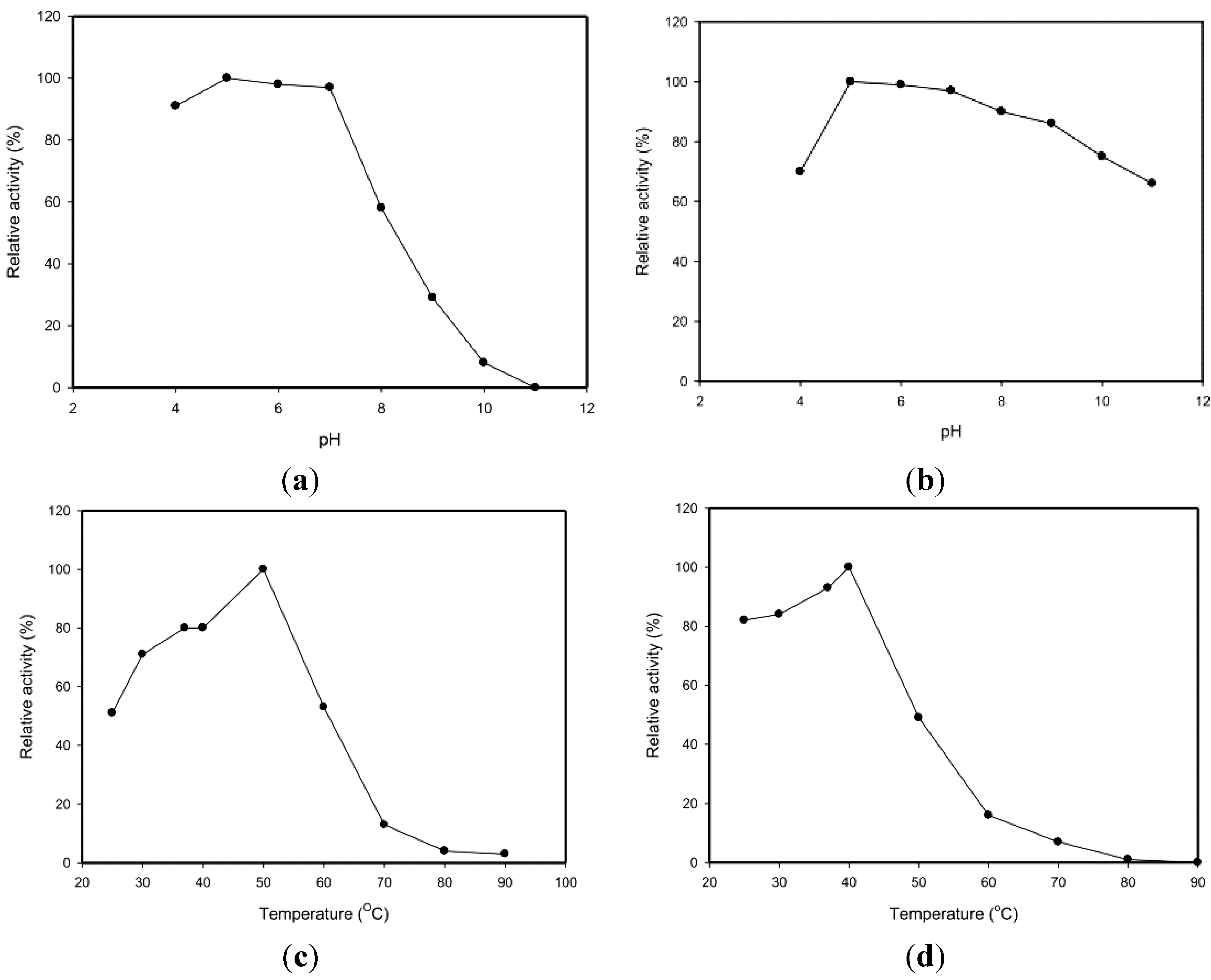 Marinedrugs 13 00681 g003