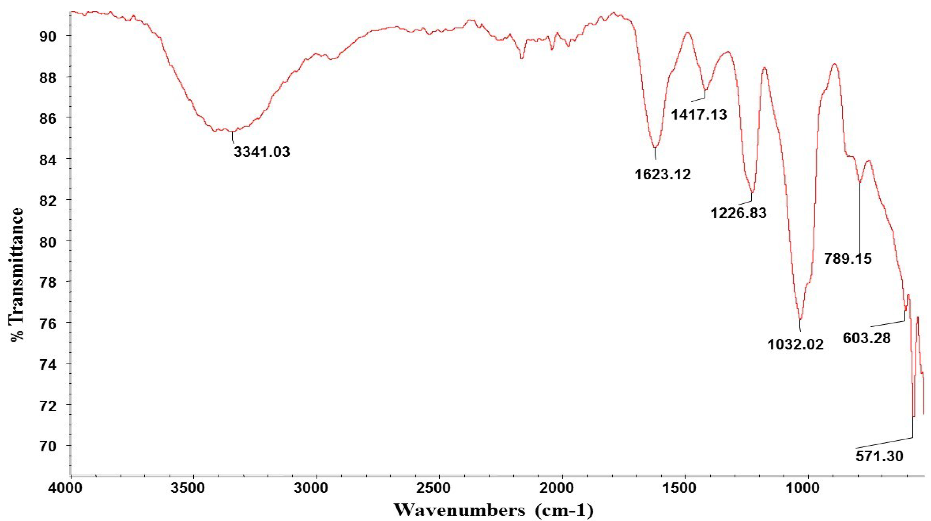 Marinedrugs 13 00697 g001