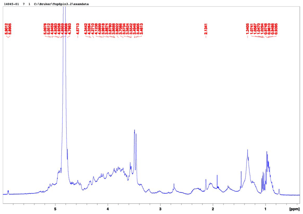 Marinedrugs 13 00697 g002 1024