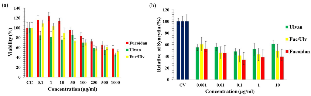 Marinedrugs 13 00697 g003 1024