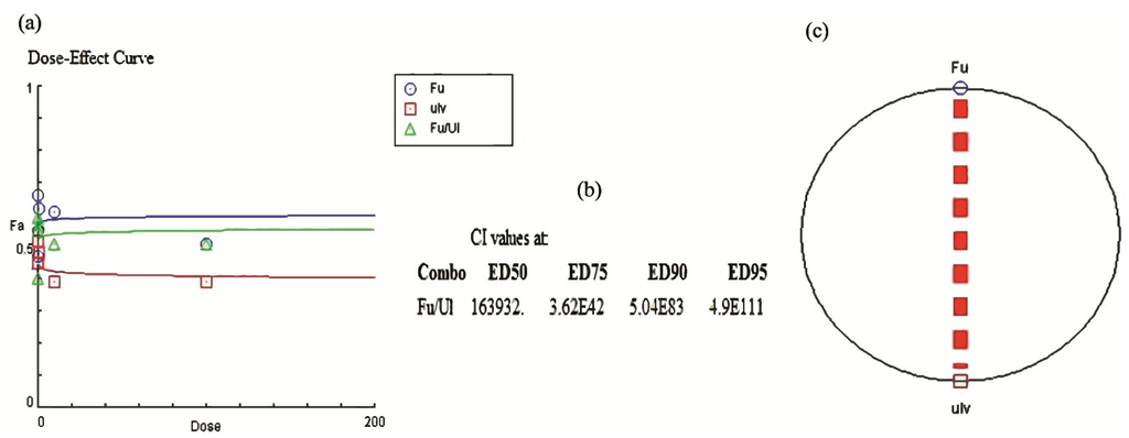 Marinedrugs 13 00697 g004 1024