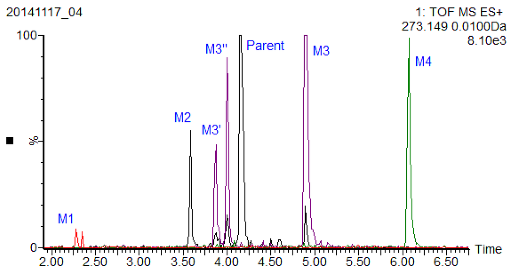 Marinedrugs 13 00727 g004 1024