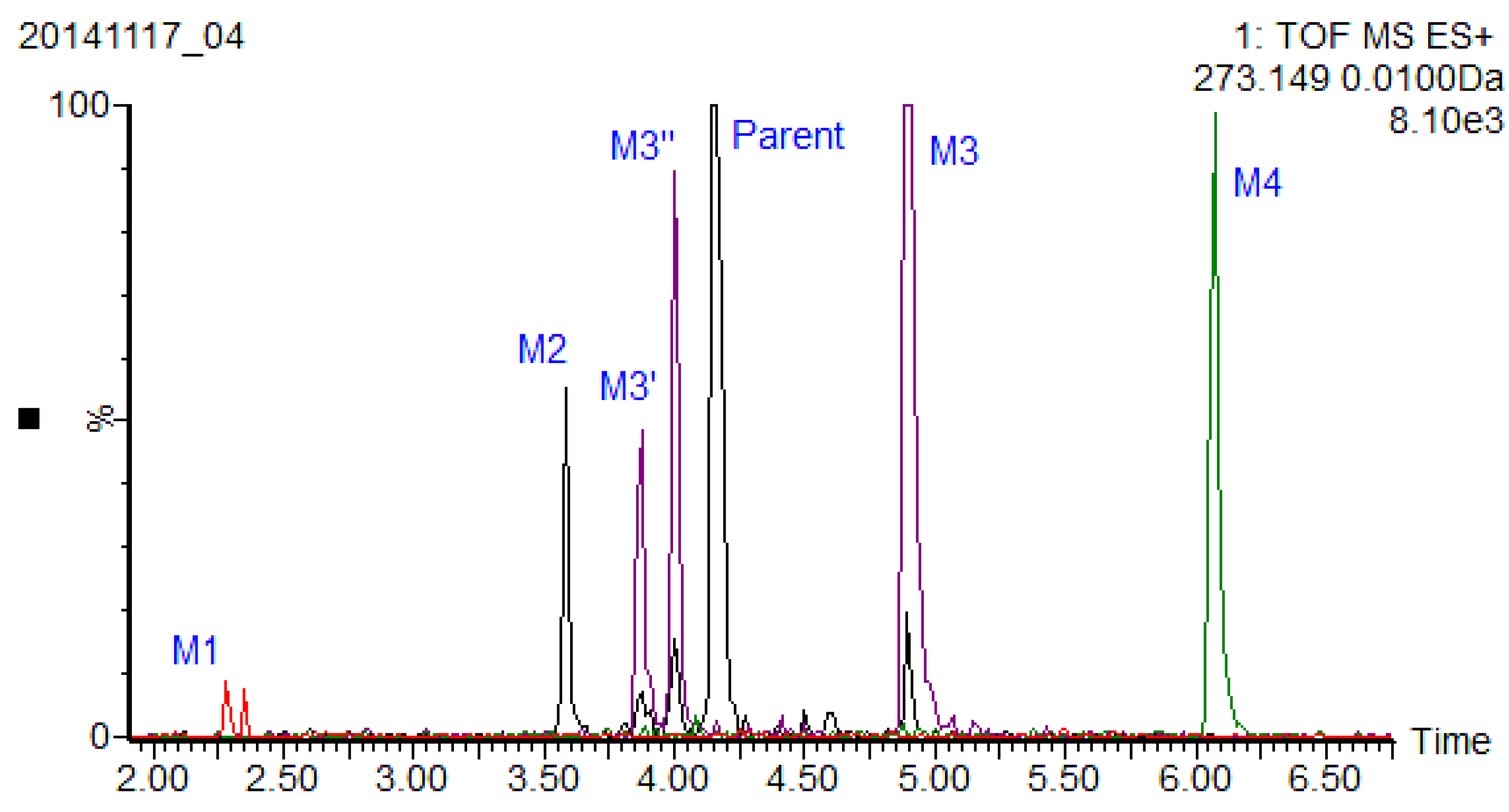 Marinedrugs 13 00727 g004