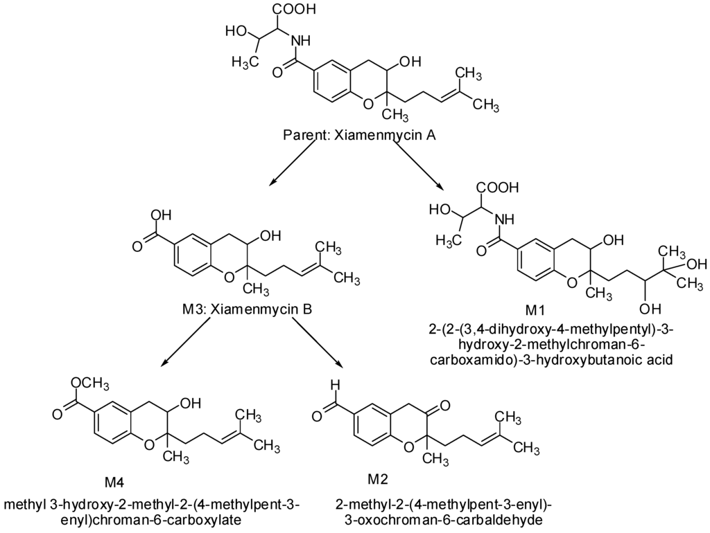 Marinedrugs 13 00727 g005 1024