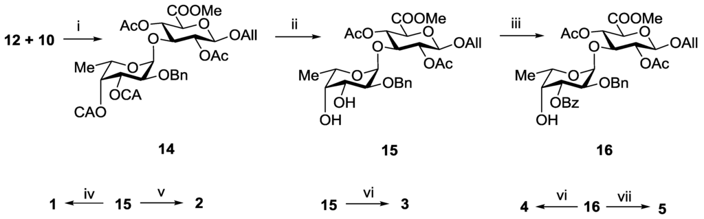 Marinedrugs 13 00770 g005 1024