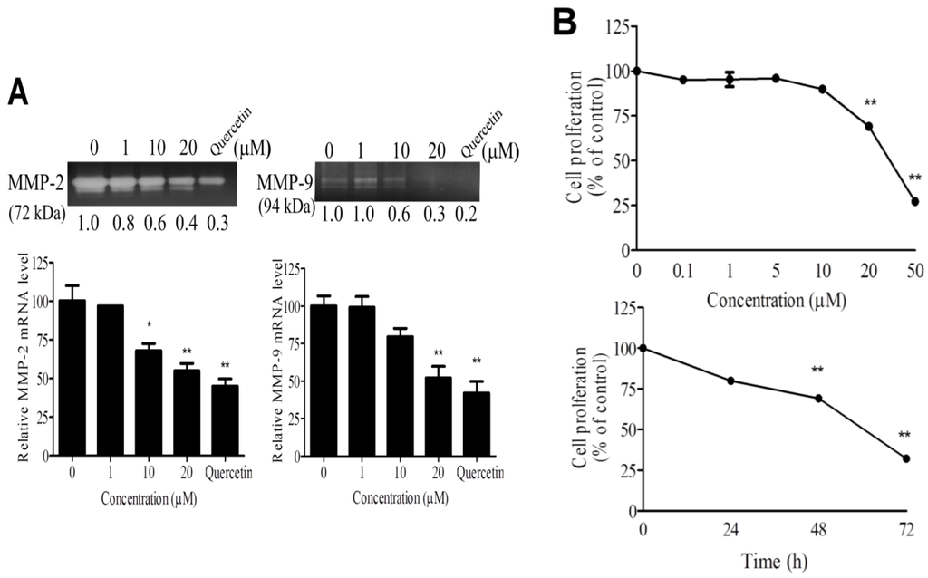 Marinedrugs 13 00861 g002a 1024